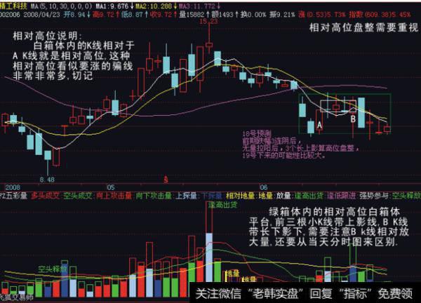 大智慧长短线RSI+顶底背离指标