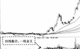 大智慧KDJ简单选股指标公式源码最新概述