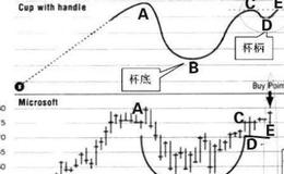 大智慧换手<em>成交量指标公式</em>源码详细解读