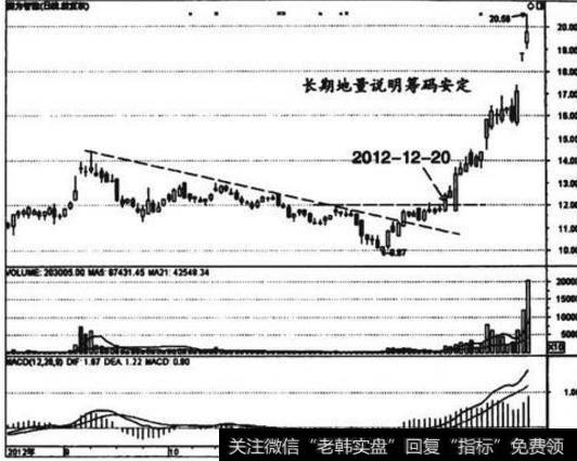 大智慧筹码转移率指标