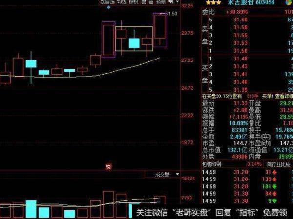 大智慧新闻事件驱动主图指标