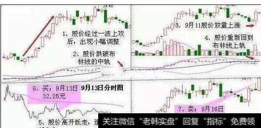 大智慧历史价位指标