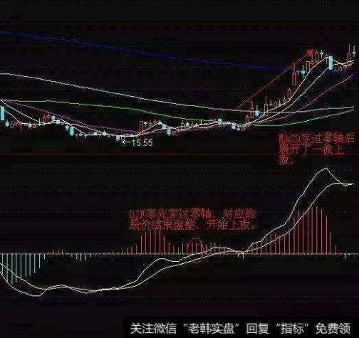 大智慧股价倾斜系数指标