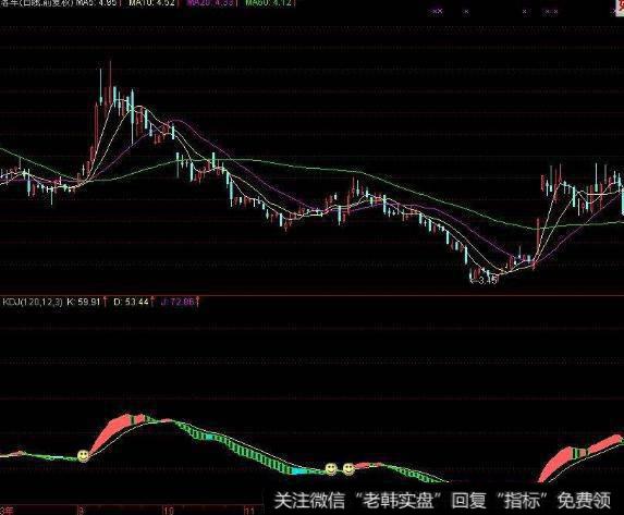 通达信涨停缩量回踩主图指标