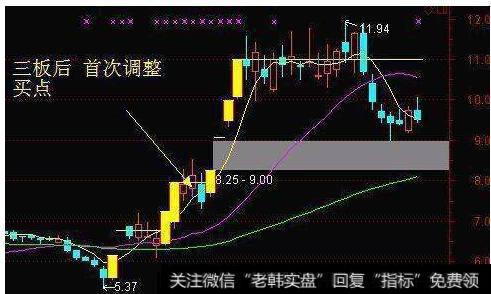 大智慧火焰山<a href='/tongdaxin/286635.html'>选股指标</a>