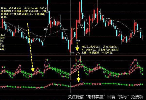 大智慧多周期KD指标