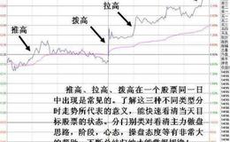 大智慧高中低密集指标公式源码最新分析