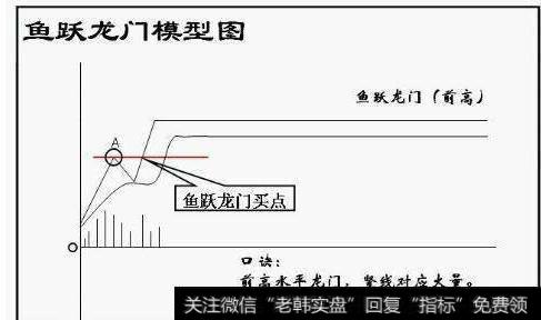 大智慧动力金叉主图指标