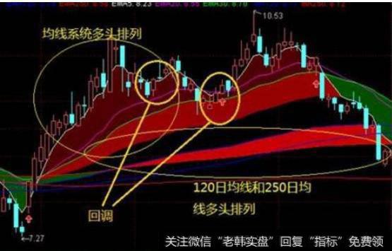 大智慧看图买卖指标