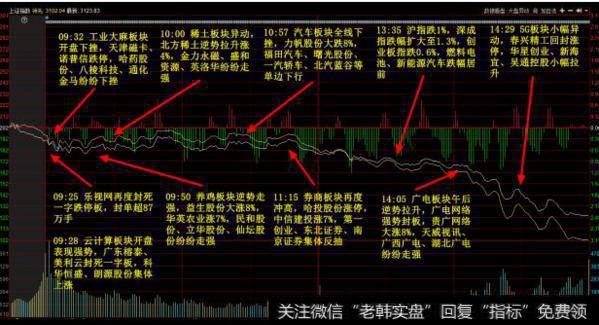 大智慧选股逃顶指标