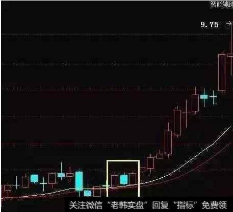 大智慧成交均量指标