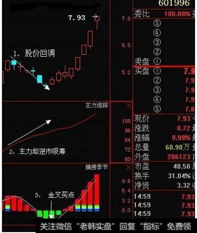 大智慧波浪顶底主图指标