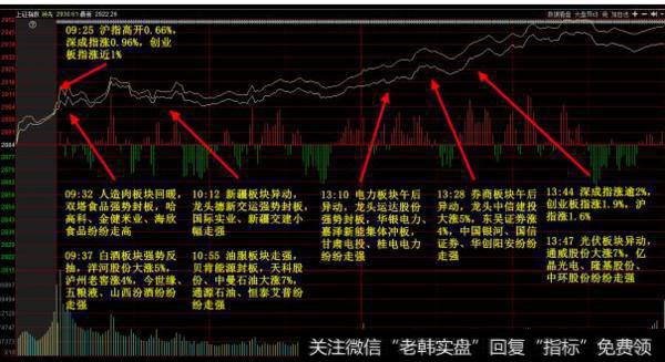 大智慧动量线指标