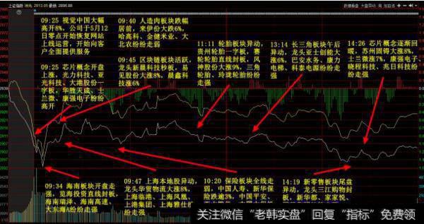 大智慧完美买卖优化主图指标