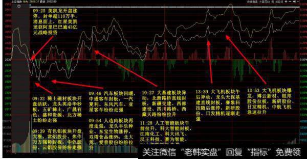 大智慧压力位支撑位主图指标