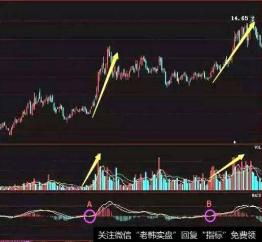 大智慧发现主力主图指标