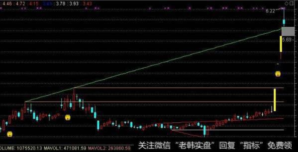 大智慧界文数钱指标