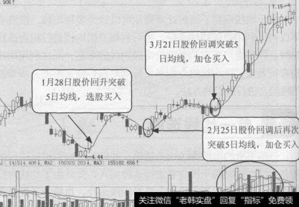 大智慧青龙取水<a href='/tongdaxin/286635.html'>选股指标</a>