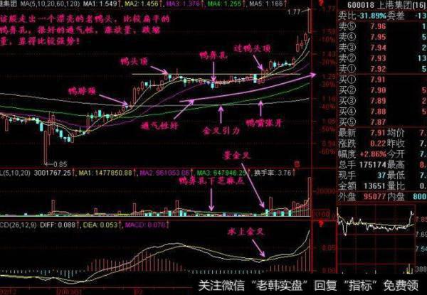 大智慧做多做空指标