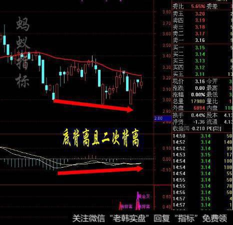 大智慧基础中线买入指标