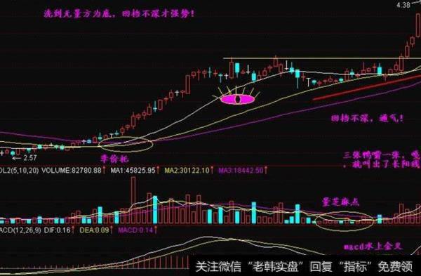 大智慧强势追踪指标