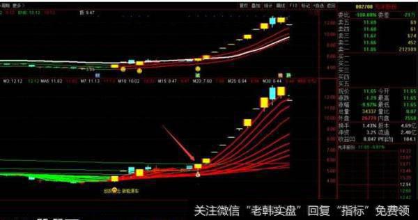 大智慧抓住大牛指标