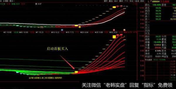 大智慧主买成分指标