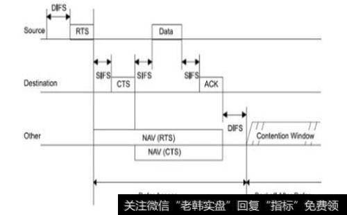 DCF法在中国应用有什么局限？DCF法在中国应用的局限是什么？