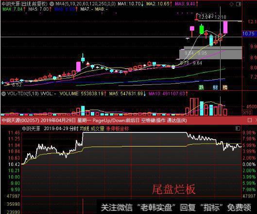 大智慧实价线指标