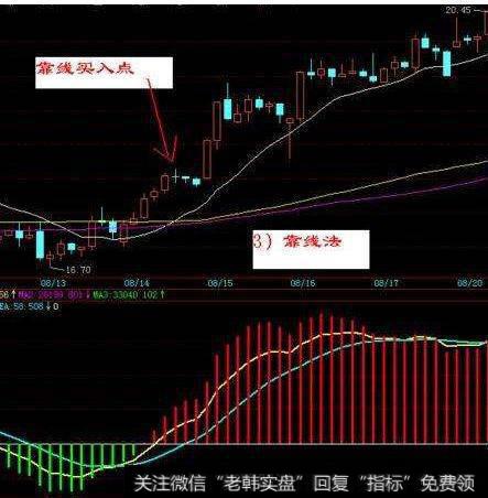 大智慧股经投机指标