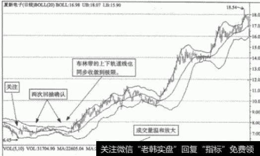 大智慧建仓猎豹丰收主图指标