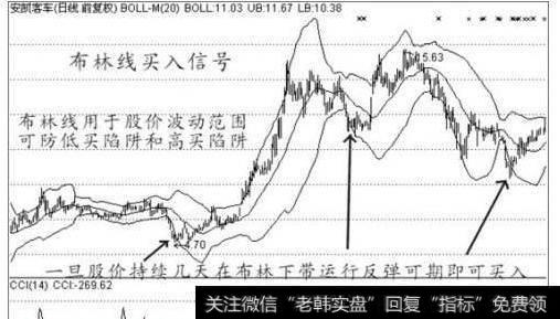 大智慧放量攻击指标