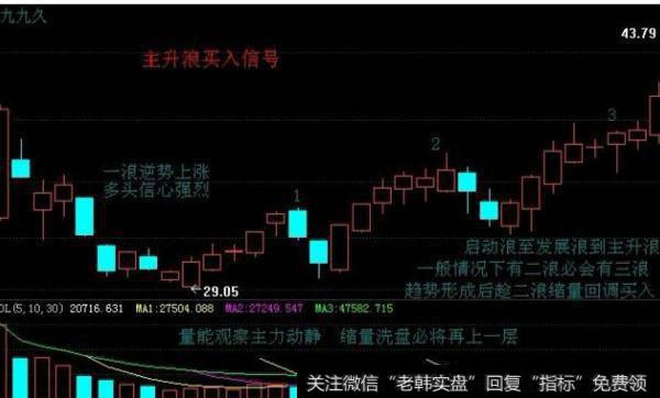 大智慧坚决买股指标