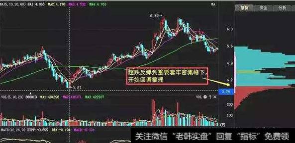 大智慧顶底判断指标