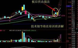 大智慧多空高度控盘指标公式源码详细分析