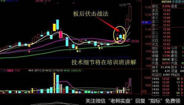 大智慧多空高度控盘指标