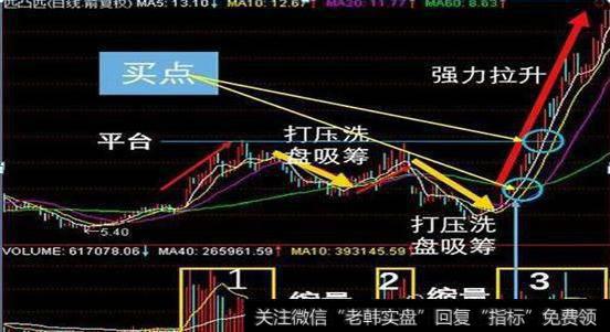 大智慧获利追加指标