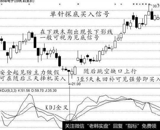 大智慧狂龙探底指标