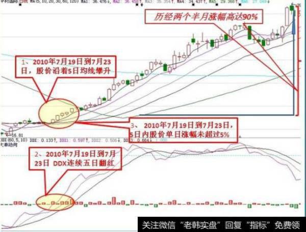 大智慧周日RSI同显指标