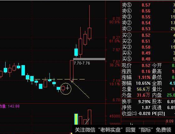 大智慧魔斗士主图指标