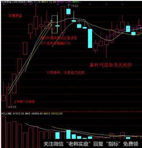 大智慧波段利器<a href='/tongdaxin/286635.html'>选股指标</a>