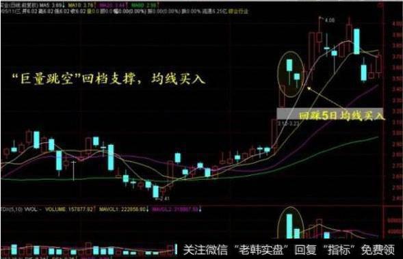 大智慧波段利器主图指标