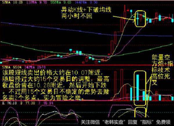 大智慧东升<a href='/scdx/290185.html'>看盘</a>主图指标