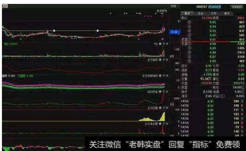 大智慧优化后获利筹码指标