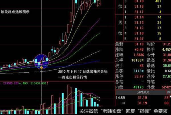 大智慧空方多方指标