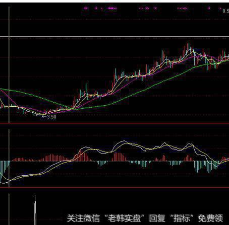 大智慧黑马出击<a href='/tongdaxin/286635.html'>选股指标</a>