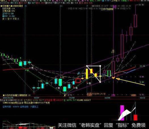 大智慧高压线触底线指标