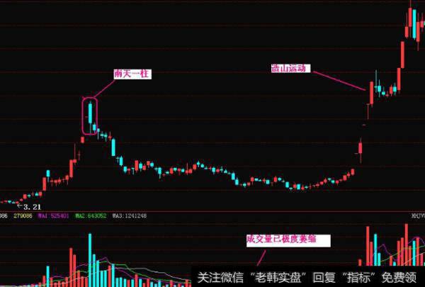 大智慧多方买卖线指标