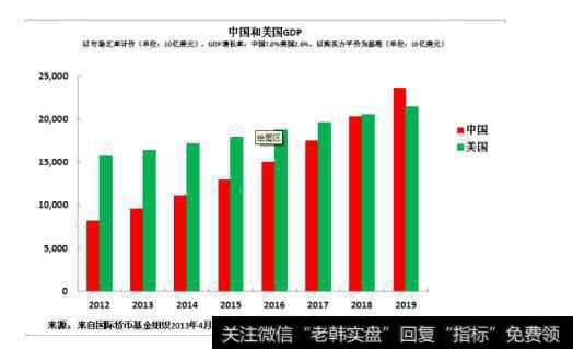 入干股是怎么分红的