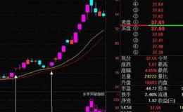 大智慧风吹杨柳指标公式源码最新解读